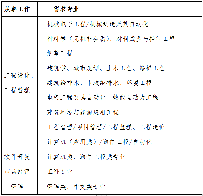 ���ֶ�������ҳ��