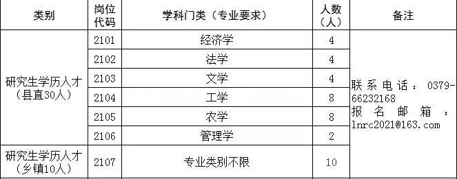 ���ֶ�������ҳ��