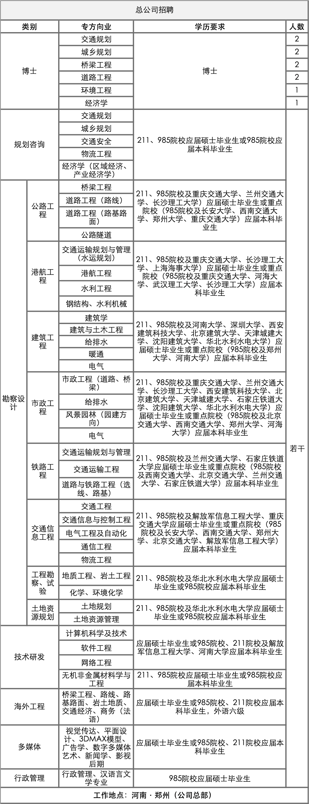 ���ֶ�������ҳ��