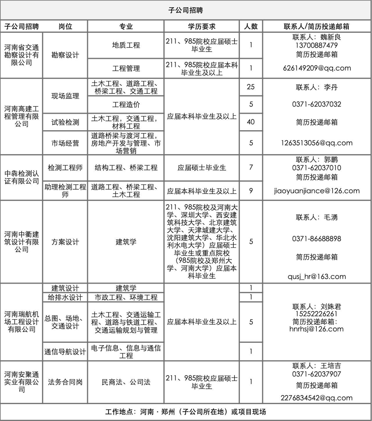 ���ֶ�������ҳ��