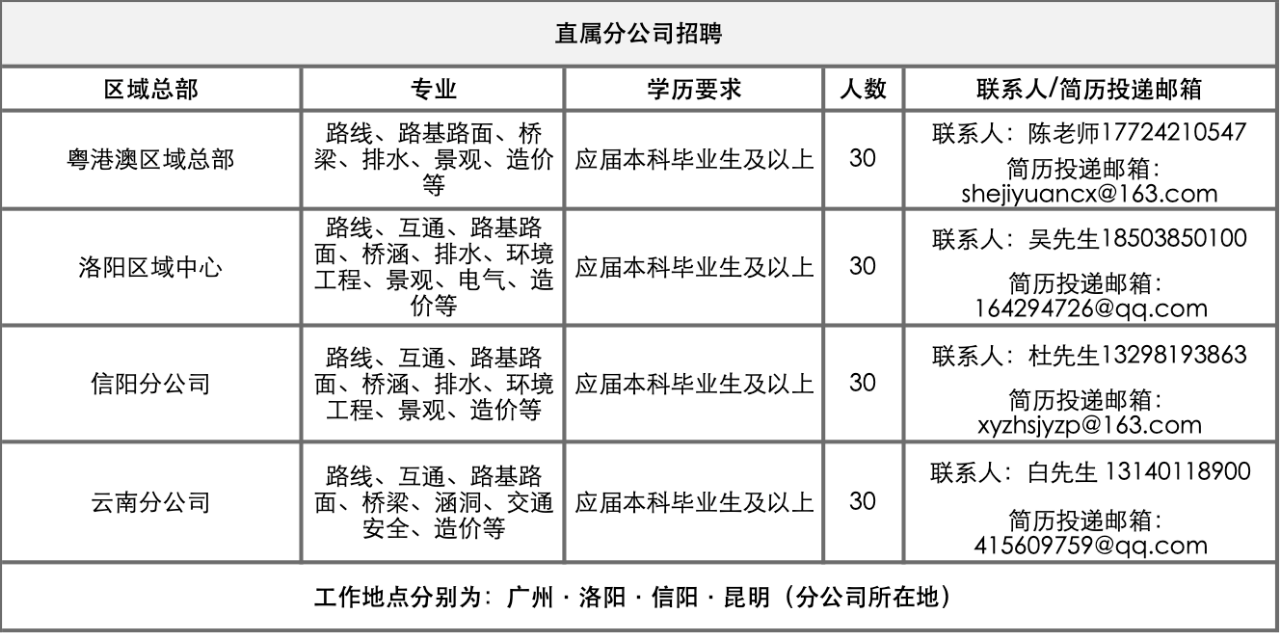 ���ֶ�������ҳ��