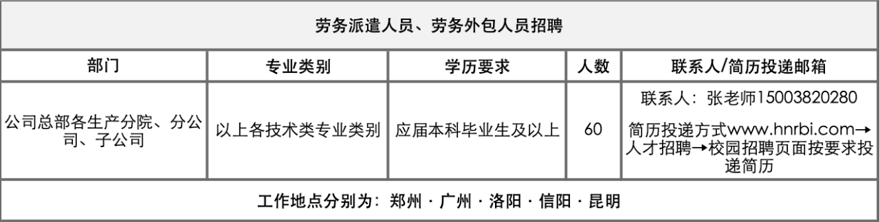 ���ֶ�������ҳ��