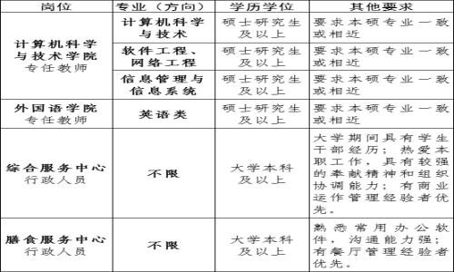 ���ֶ�������ҳ��