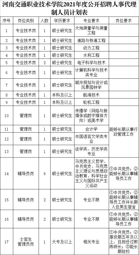 ���ֶ�������ҳ��