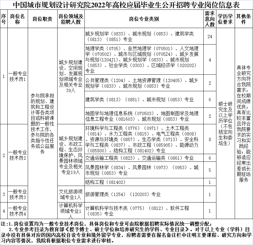 ���ֶ�������ҳ��