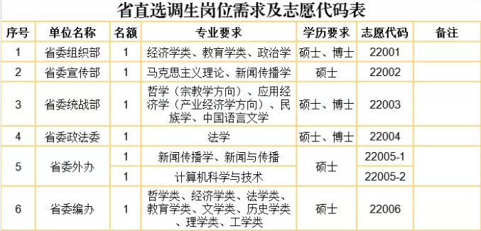 ���ֶ�������ҳ��