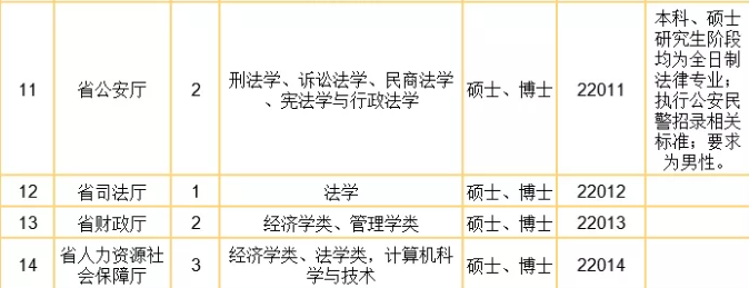 ���ֶ�������ҳ��