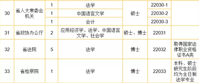 ���ֶ�������ҳ��