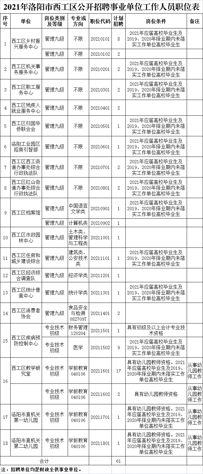 ���ֶ�������ҳ��