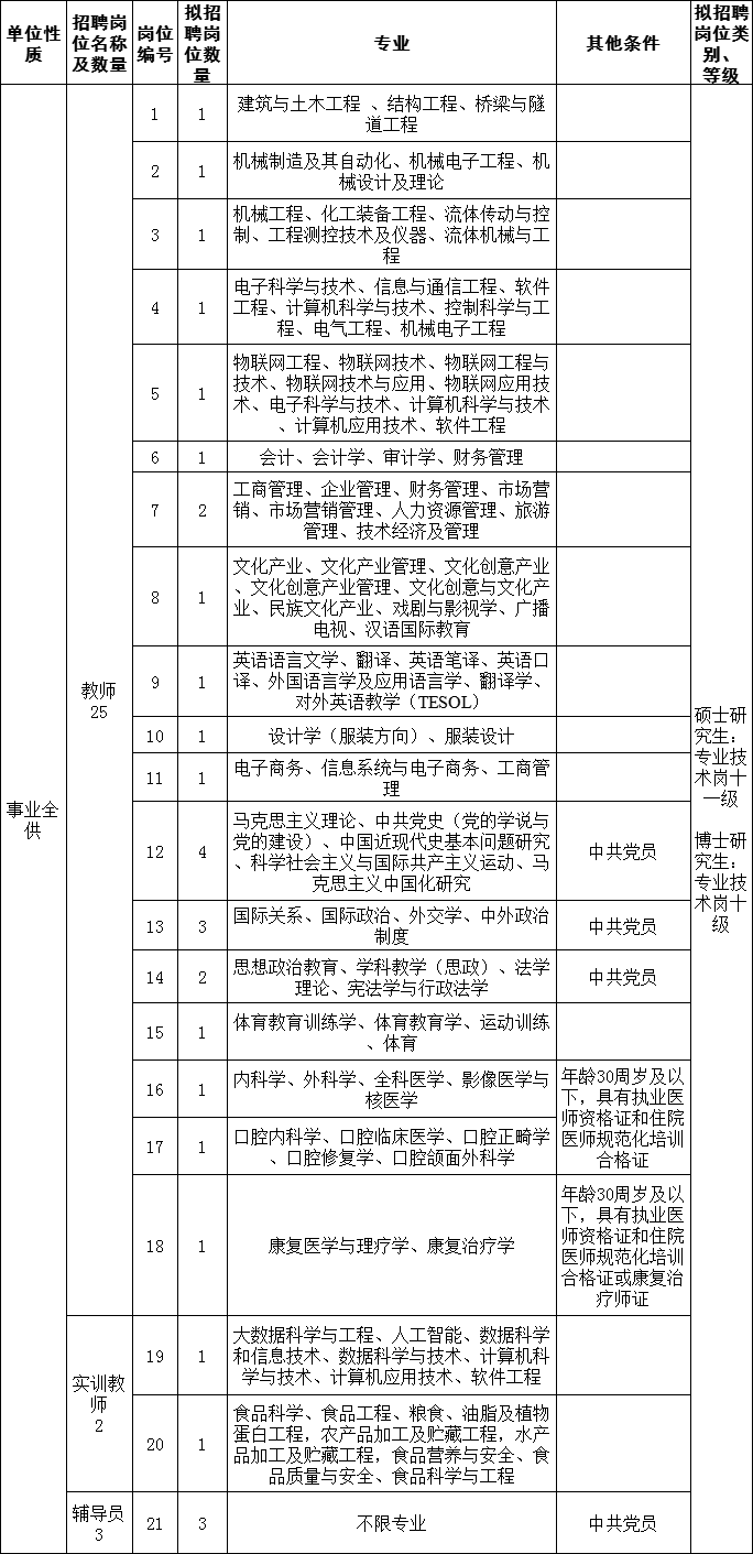 ���ֶ�������ҳ��